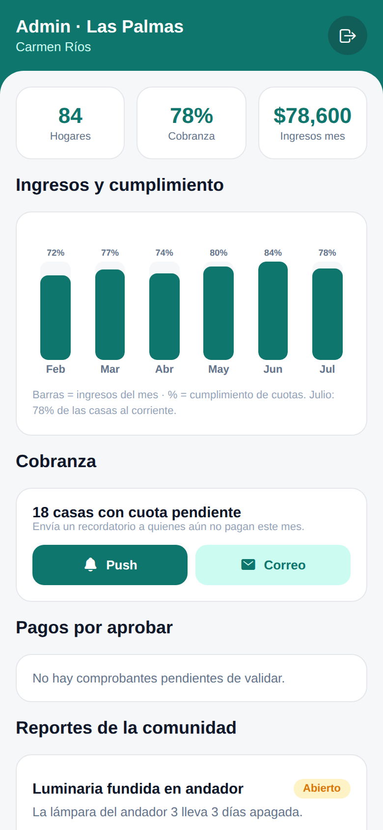 Panel de administración: ingresos, cumplimiento y cobranza